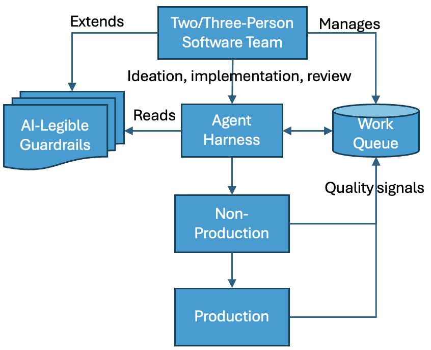 Software Team